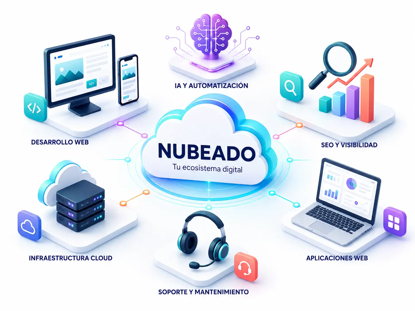 Ecosistema digital de Nubeado con IA, automatización, desarrollo web, SEO e infraestructura cloud