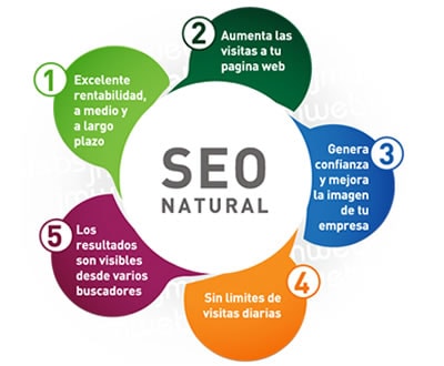 Diseño web Sevilla
